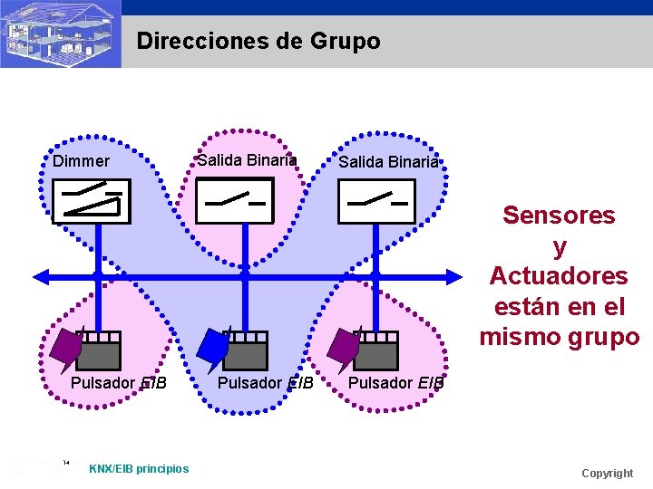 Direcciones de Grupo Dimmer Salida Binaria Sensores y Actuadores están en el mismo grupo