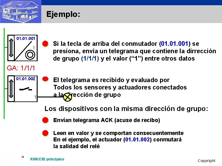 Ejemplo: 01. 001 1 Si la tecla de arriba del conmutador (01. 001) se