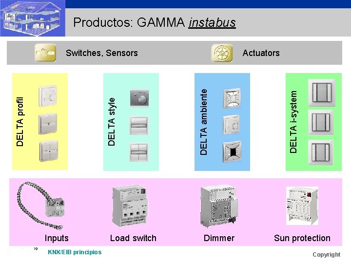 Productos: GAMMA instabus Inputs 19 KNX/EIB principios Load switch Dimmer DELTA i-system Actuators DELTA