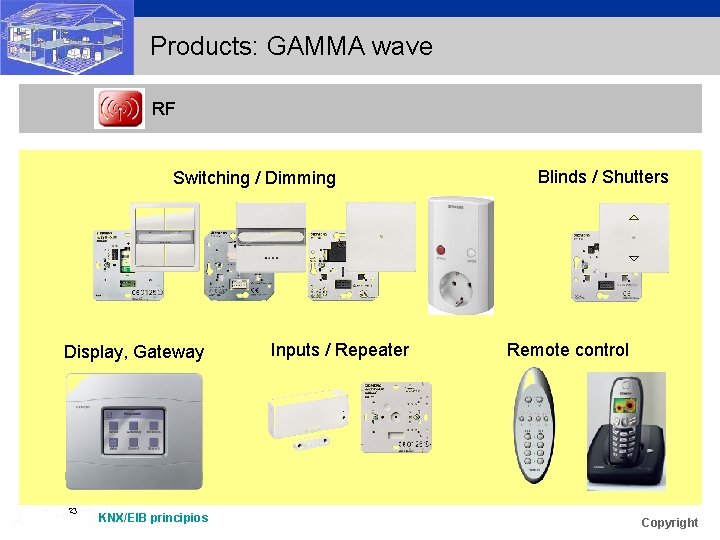 Products: GAMMA wave RF Switching / Dimming Display, Gateway 23 KNX/EIB principios Inputs /