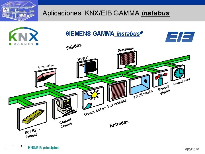 Aplicaciones KNX/EIB GAMMA instabus SIEMENS GAMMA instabus as Salid n Persia as HVAC ación