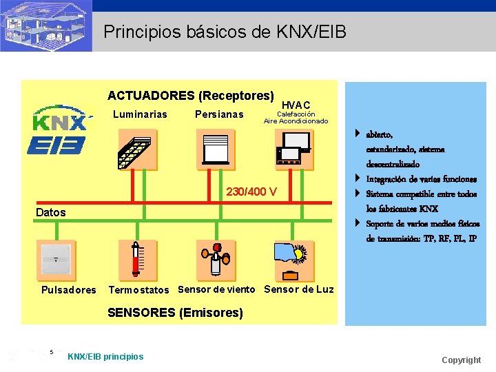 Principios básicos de KNX/EIB ACTUADORES (Receptores) Luminarias Persianas HVAC Calefacción Aire Acondicionado 230/400 V