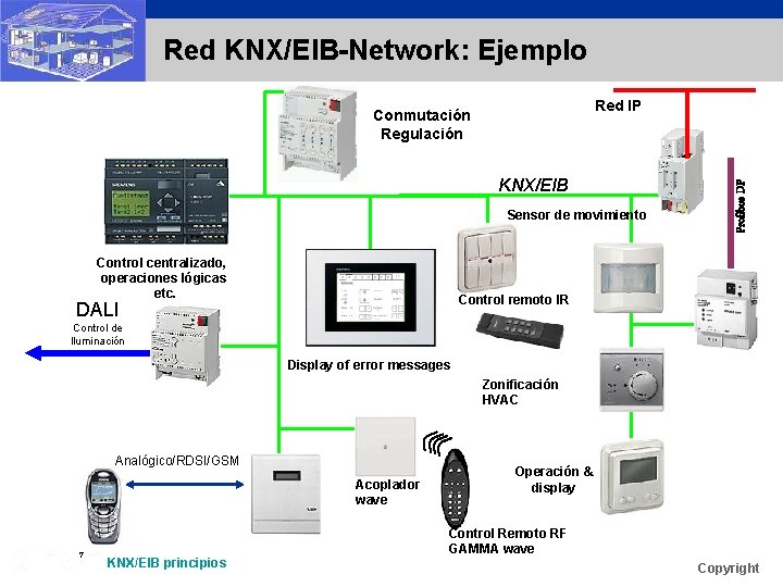 Red KNX/EIB-Network: Ejemplo KNX/EIB Sensor de movimiento Control centralizado, operaciones lógicas etc. Profibus DP