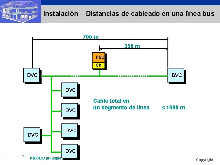 Instalación – Distancias de cableado en una línea bus 700 m 350 m PSU