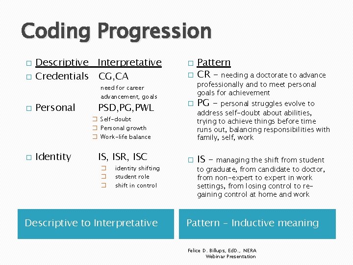 Coding Progression � � Descriptive Interpretative Credentials CG, CA Personal Identity need for career