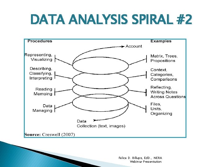 DATA ANALYSIS SPIRAL #2 Felice D. Billups, Ed. D. , NERA Webinar Presentation 