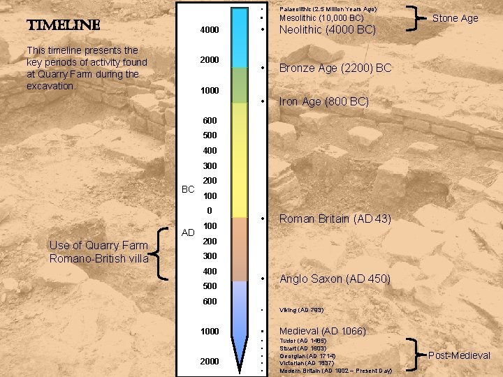 timeline 4000 This timeline presents the key periods of activity found at Quarry Farm