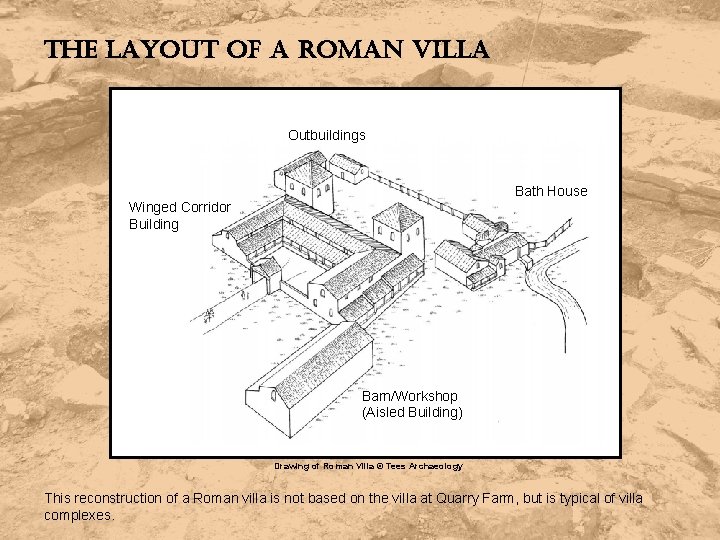 the layout of a roman villa Outbuildings Bath House Winged Corridor Building Barn/Workshop (Aisled