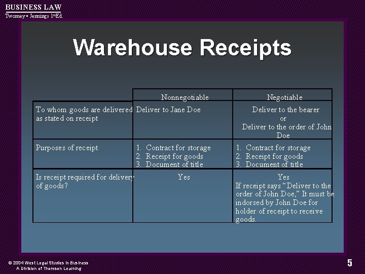 BUSINESS LAW Twomey • Jennings 1 st. Ed. Warehouse Receipts Nonnegotiable To whom goods