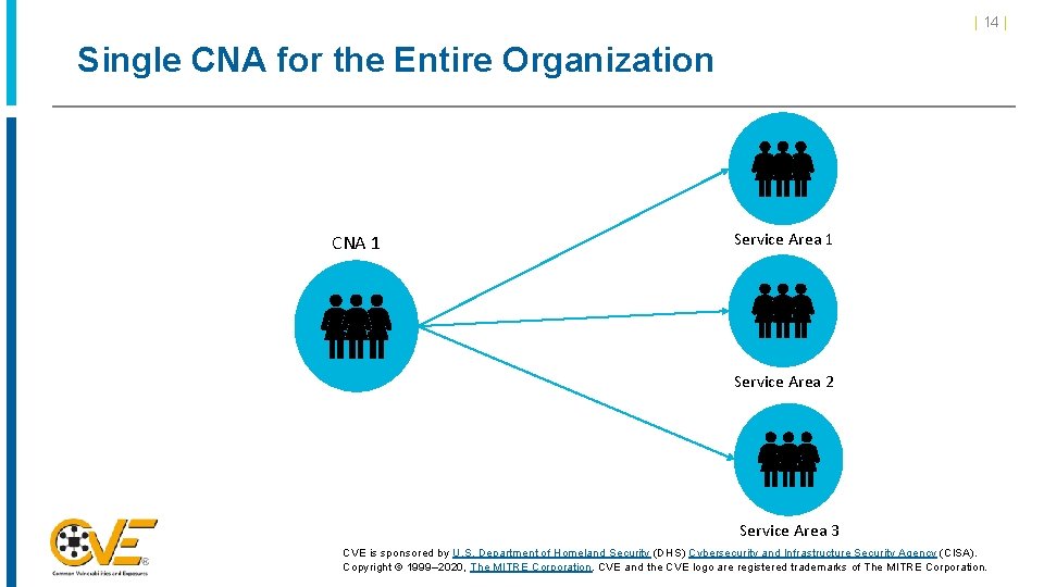 | 14 | Single CNA for the Entire Organization CNA 1 Service Area 2