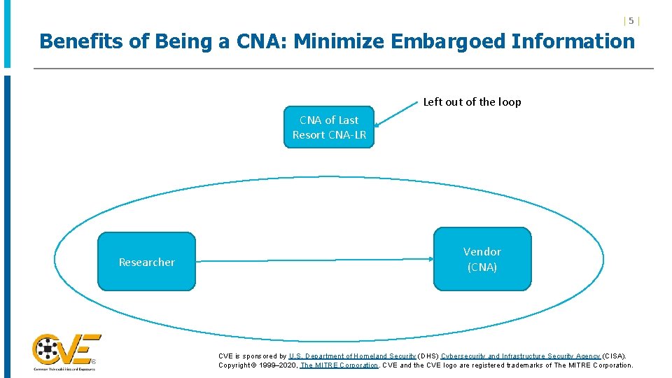 |5| Benefits of Being a CNA: Minimize Embargoed Information Left out of the loop