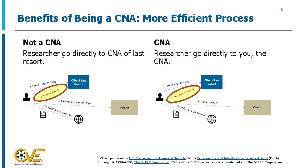 Benefits of Being a CNA: More Efficient Process Not a CNA Researcher go directly
