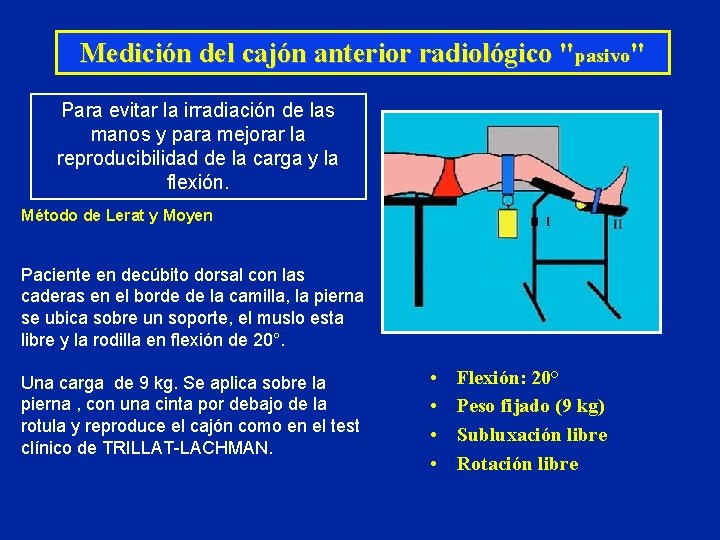 Medición del cajón anterior radiológico "pasivo" Para evitar la irradiación de las manos y