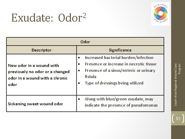Exudate: Odor 2 Odor New odor in a wound with previously no odor or