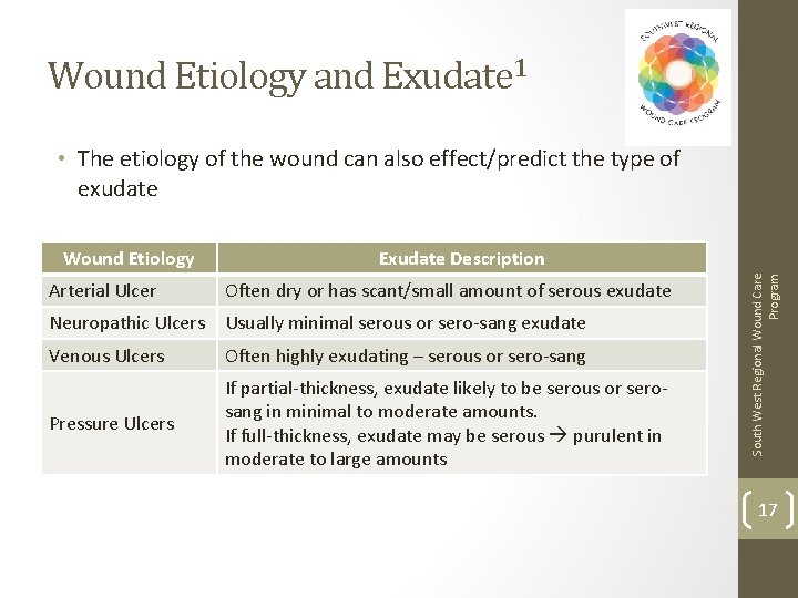 Wound Etiology and Exudate 1 • The etiology of the wound can also effect/predict