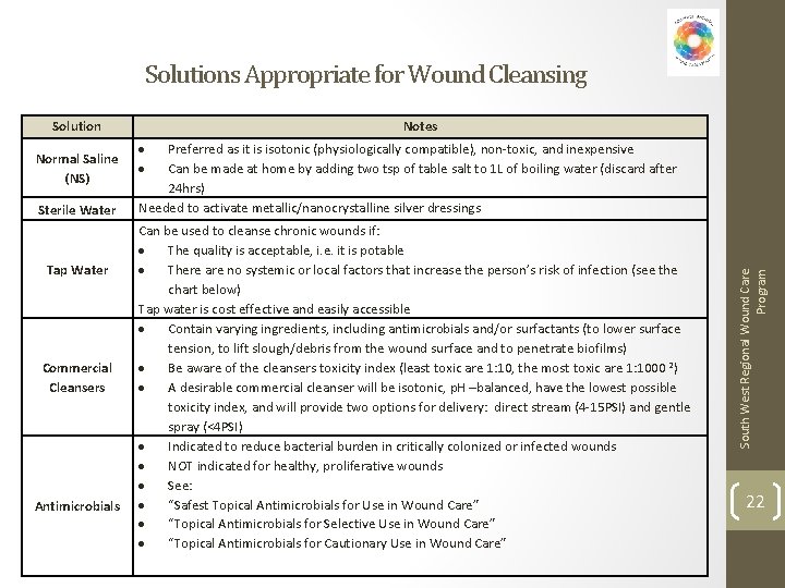Solutions Appropriate for Wound Cleansing Solution Sterile Water Tap Water Commercial Cleansers Antimicrobials Preferred