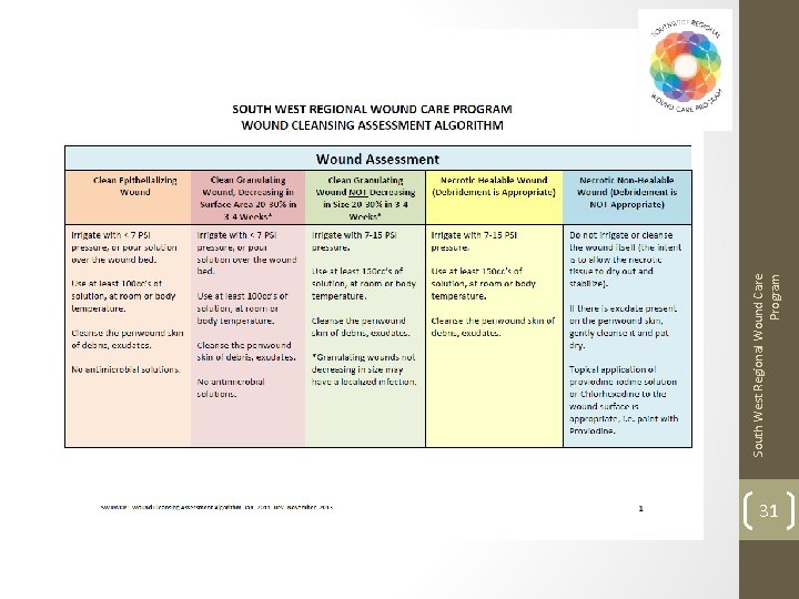 South West Regional Wound Care Program Wound Cleansing Algorithm 31 