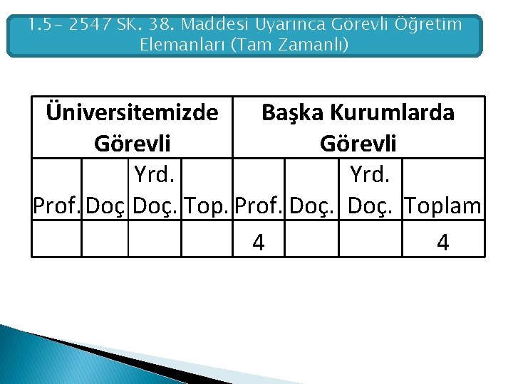 1. 5 - 2547 SK. 38. Maddesi Uyarınca Görevli Öğretim Elemanları (Tam Zamanlı) Üniversitemizde