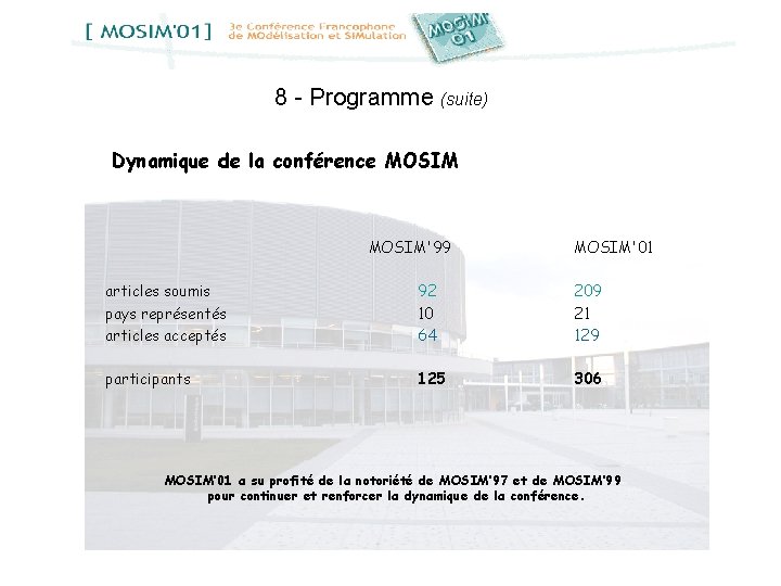 8 - Programme (suite) Dynamique de la conférence MOSIM'99 MOSIM'01 articles soumis pays représentés