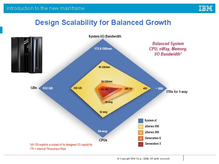 Introduction to the new mainframe Design Scalability for Balanced Growth © Copyright IBM Corp.