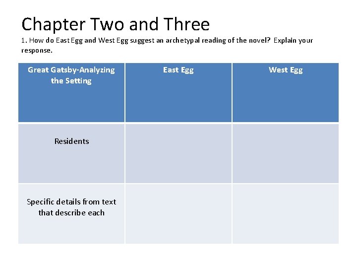 Chapter Two and Three 1. How do East Egg and West Egg suggest an