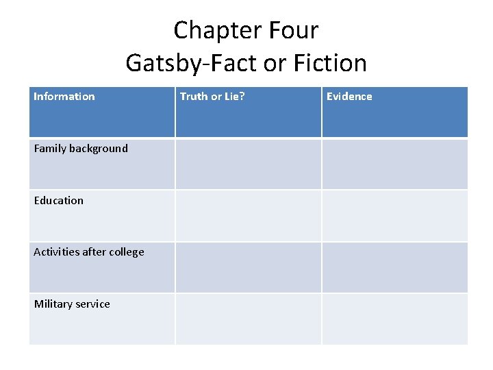 Chapter Four Gatsby-Fact or Fiction Information Family background Education Activities after college Military service