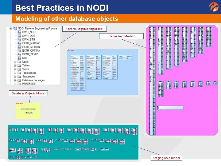 Best Practices in NODI Modeling of other database objects Reverse Engineering Model Extraction Model Best Practices in NODI Modeling of other database objects Reverse Engineering Model Extraction Model