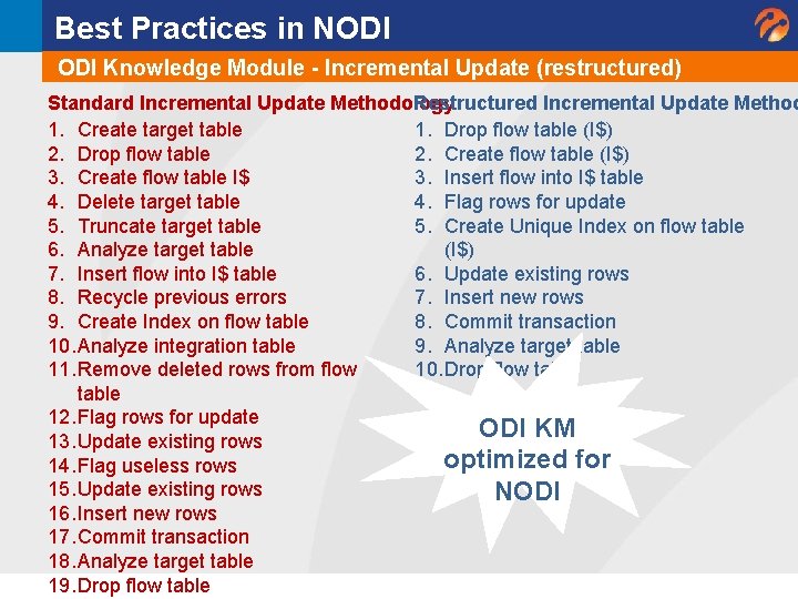 Best Practices in NODI Knowledge Module - Incremental Update (restructured) Standard Incremental Update Methodology Best Practices in NODI Knowledge Module - Incremental Update (restructured) Standard Incremental Update Methodology