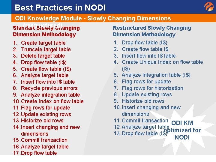 Best Practices in NODI Knowledge Module - Slowly Changing Dimensions (restructured) Standart Slowly Changing Best Practices in NODI Knowledge Module - Slowly Changing Dimensions (restructured) Standart Slowly Changing