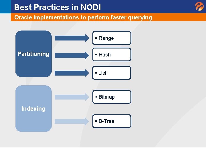 Best Practices in NODI Oracle Implementations to perform faster querying § Range Partitioning § Best Practices in NODI Oracle Implementations to perform faster querying § Range Partitioning §