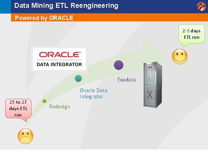 Data Mining ETL Reengineering Powered by ORACLE 2 -3 days ETL run Exadata 25 Data Mining ETL Reengineering Powered by ORACLE 2 -3 days ETL run Exadata 25