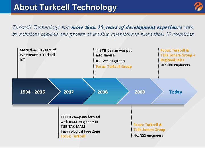 About Turkcell Technology has more than 15 years of development experience with its solutions About Turkcell Technology has more than 15 years of development experience with its solutions