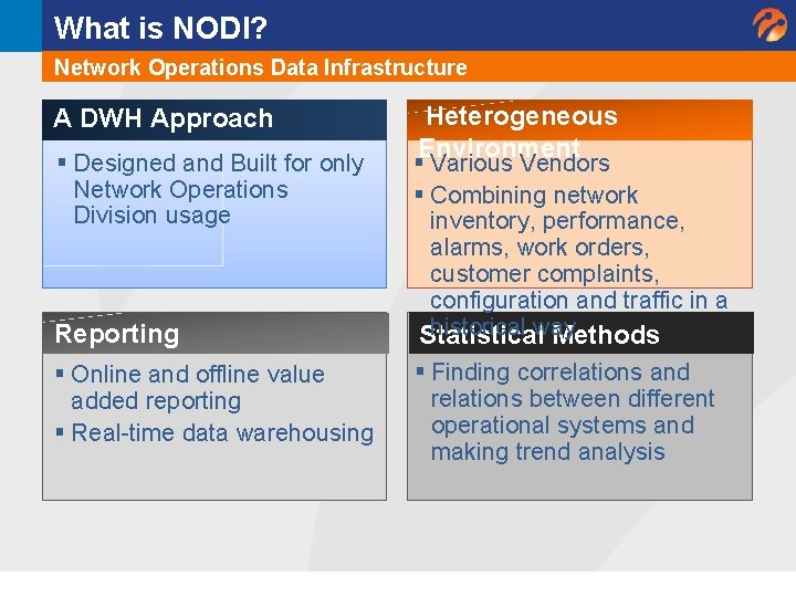 What is NODI? Network Operations Data Infrastructure A DWH Approach § Designed and Built What is NODI? Network Operations Data Infrastructure A DWH Approach § Designed and Built