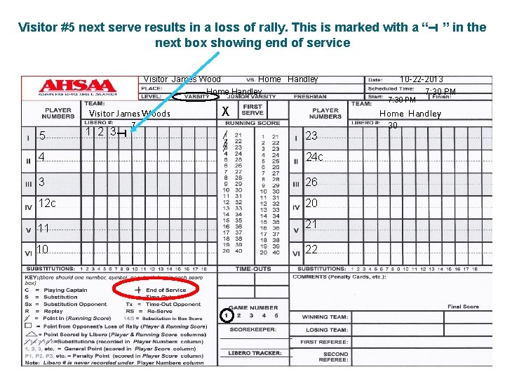 T Visitor #5 next serve results in a loss of rally. This is marked