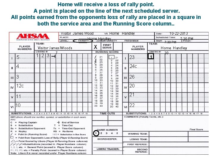Home will receive a loss of rally point. A point is placed on the