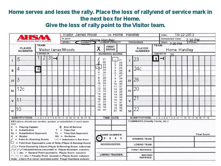 Home serves and loses the rally. Place the loss of rally/end of service mark