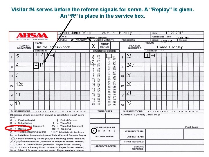 Visitor #4 serves before the referee signals for serve. A “Replay” is given. An
