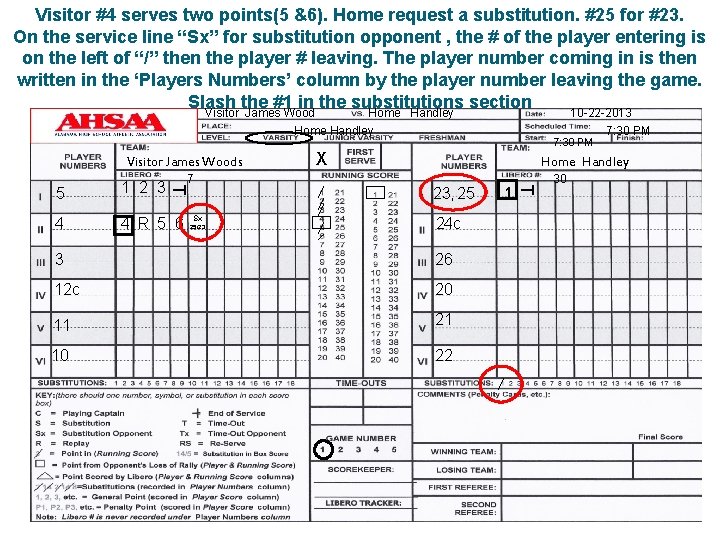 Visitor #4 serves two points(5 &6). Home request a substitution. #25 for #23. On
