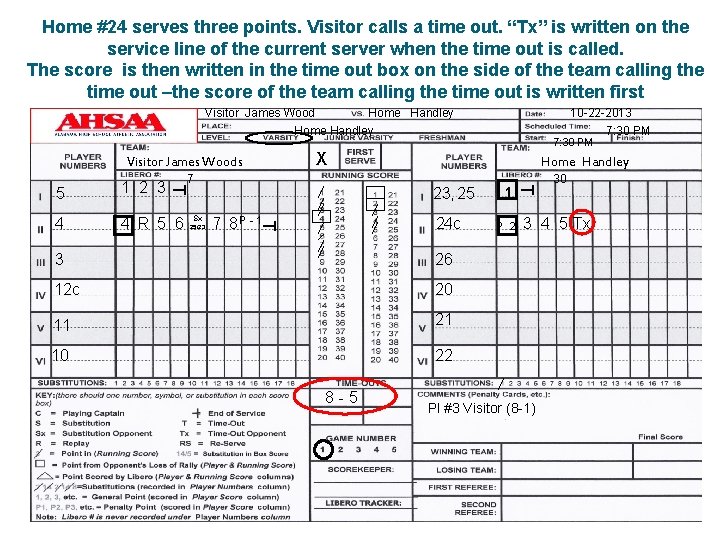 Home #24 serves three points. Visitor calls a time out. “Tx” is written on