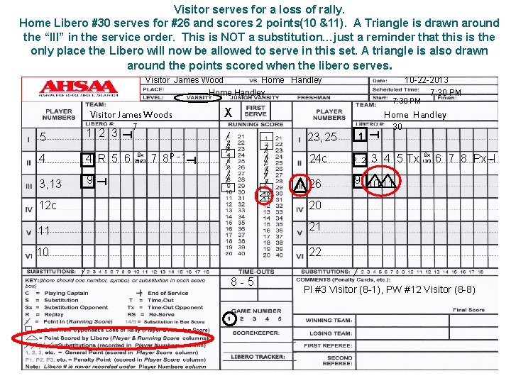 Visitor serves for a loss of rally. Home Libero #30 serves for #26 and