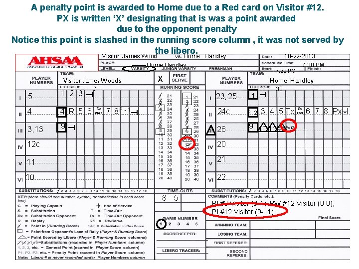 A penalty point is awarded to Home due to a Red card on Visitor