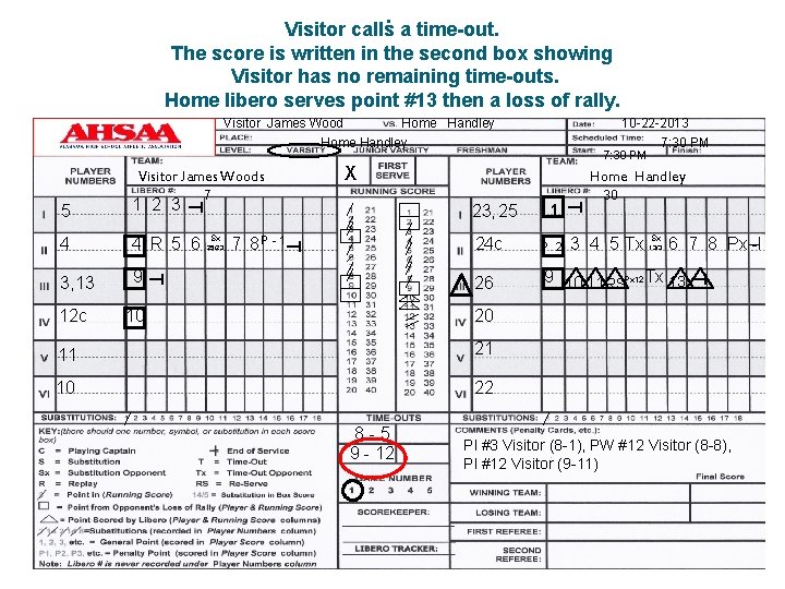 . Visitor calls a time-out. The score is written in the second box showing