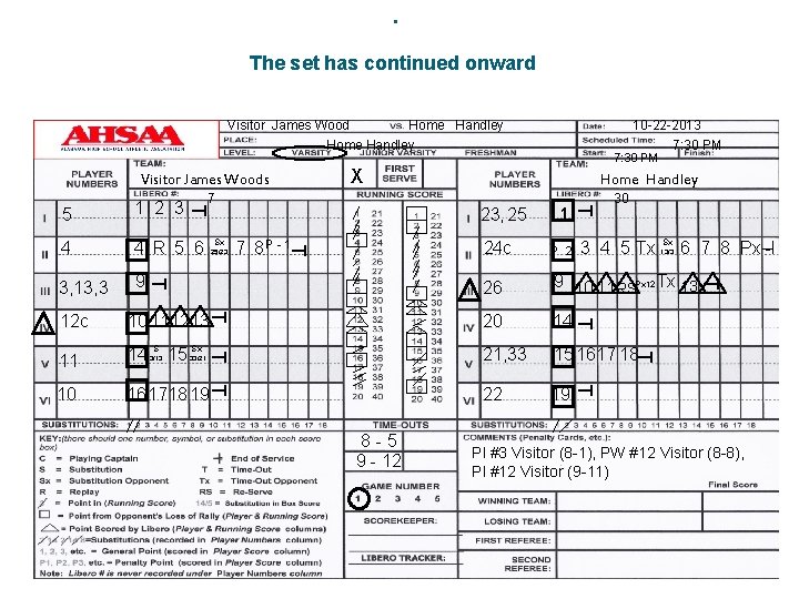 . The set has continued onward Visitor James Wood Home Handley 9 26 9