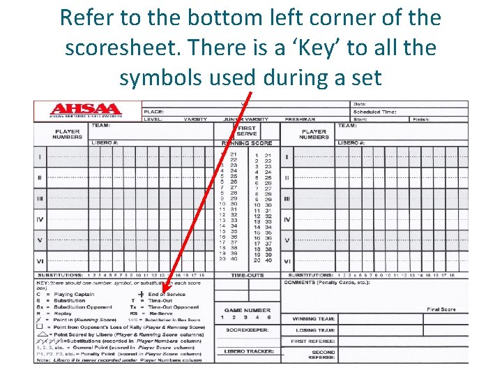 Refer to the bottom left corner of the scoresheet. There is a ‘Key’ to
