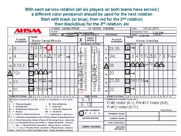 With each service rotation (all six players on both teams have served ) a