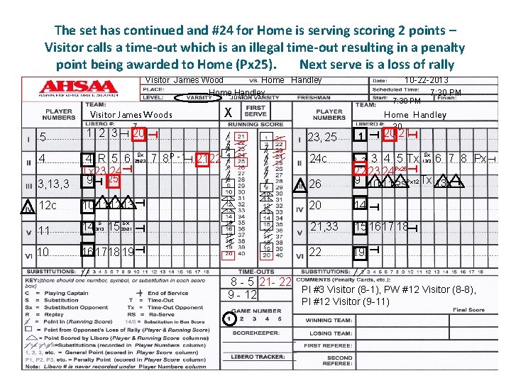 The set has continued and #24 for Home is serving scoring 2 points –