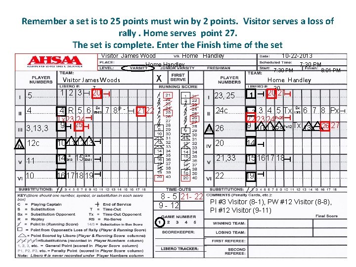 Remember a set is to 25 points must win by 2 points. Visitor serves