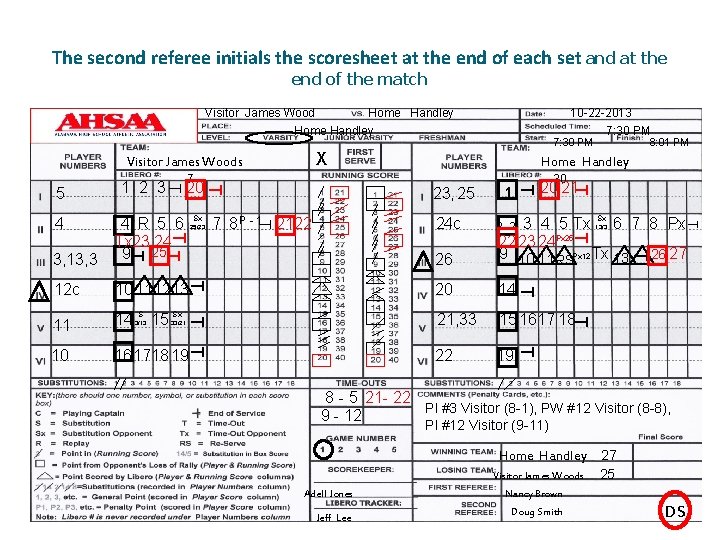 The second referee initials the scoresheet at the end of each set and at