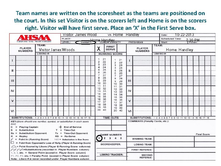 Team names are written on the scoresheet as the teams are positioned on the