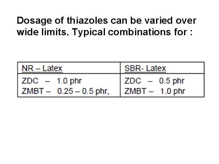 Dosage of thiazoles can be varied over wide limits. Typical combinations for : 